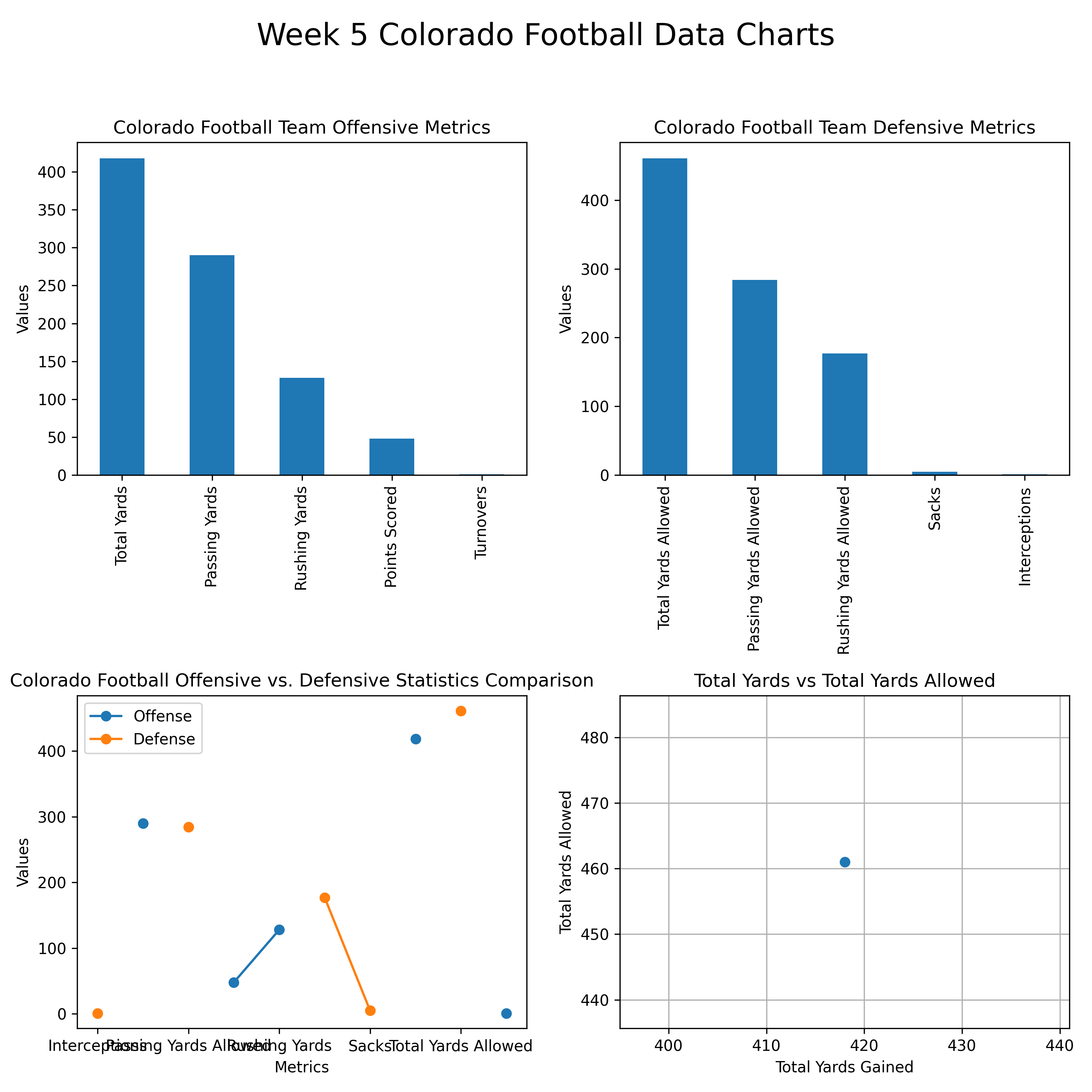 Zane's Portfolio